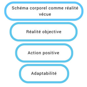 Principes-de-la-sophrologie