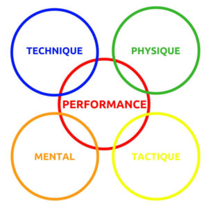 sophrologie-sport-préparation-mentale-Rouen